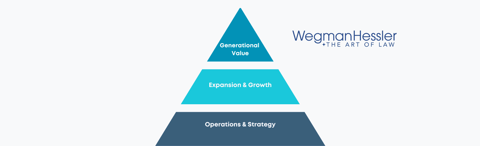 Wegman Hessler about us business attorney Cleveland